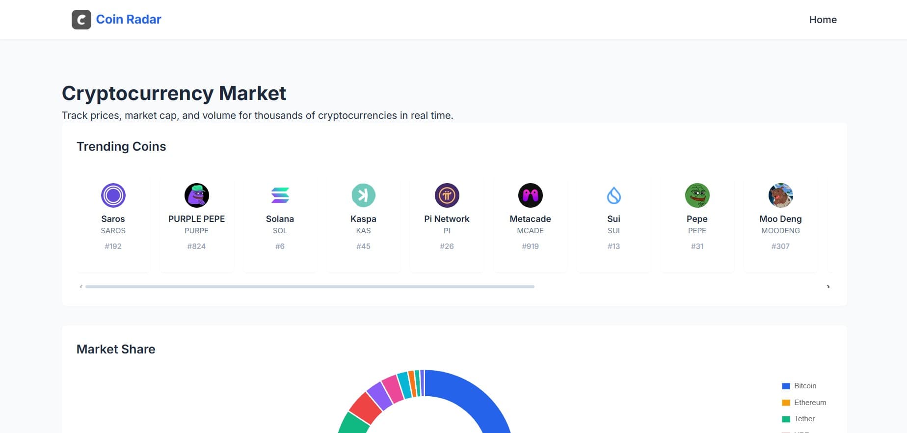 Crypto Currency Dashboard